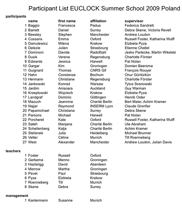 participant list 2009