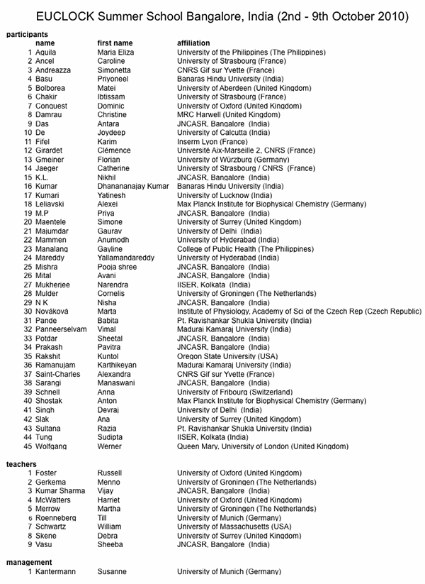 participant list 2010